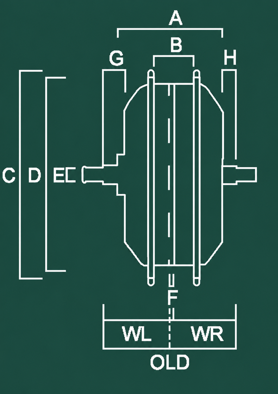 schema